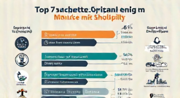 Das sind die Top 7 Schritte beim Umgang mit Schulpflicht