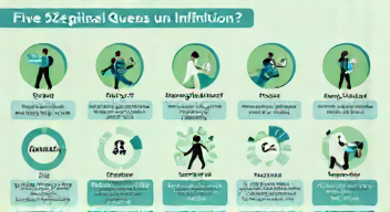 Die 5 meistgestellten Fragen (FAQ) zu Inflation