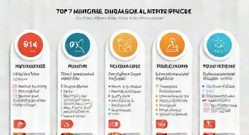 Das sind die Top 7 Schritte beim digitalen Zwangsvollstreckungsprozess